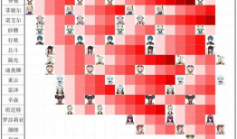 2.2卡池最新爆料,神秘角色即将登场，精彩剧情引期待
